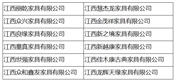 巴德士合作的12家家具企业