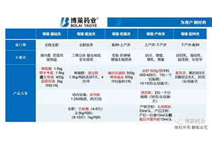 非瘟与我无关！但，是时候该我们上场了！